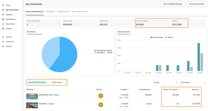 Investment Overview